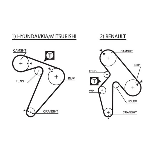 5435xs gates timing belt for - gates,